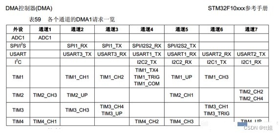 嵌入式分享合集58