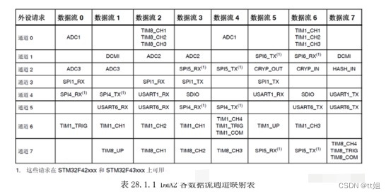 嵌入式分享合集58