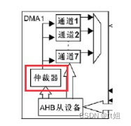 嵌入式分享合集58