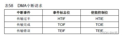 嵌入式分享合集58