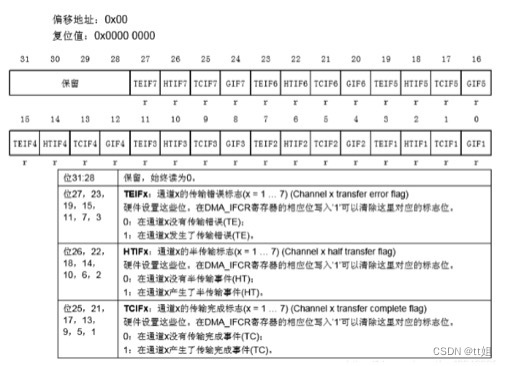 嵌入式分享合集58