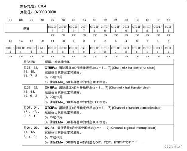 嵌入式分享合集58