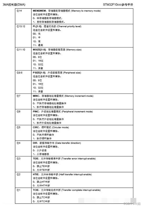 嵌入式分享合集58