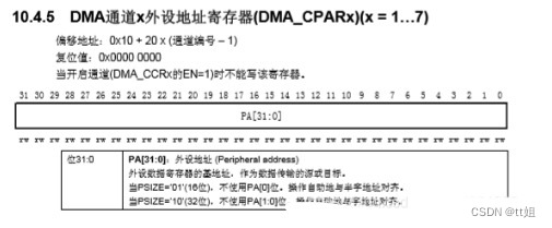 嵌入式分享合集58