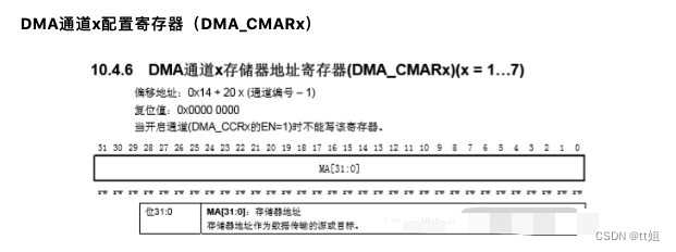 嵌入式分享合集58