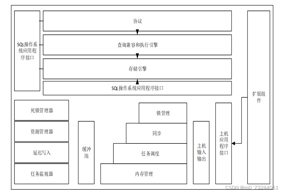 ssm基于微信平台的牙科就诊信息管理系统的设计与实现 毕业设计源码211157