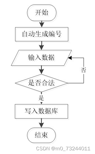 ssm基于微信平台的牙科就诊信息管理系统的设计与实现 毕业设计源码211157