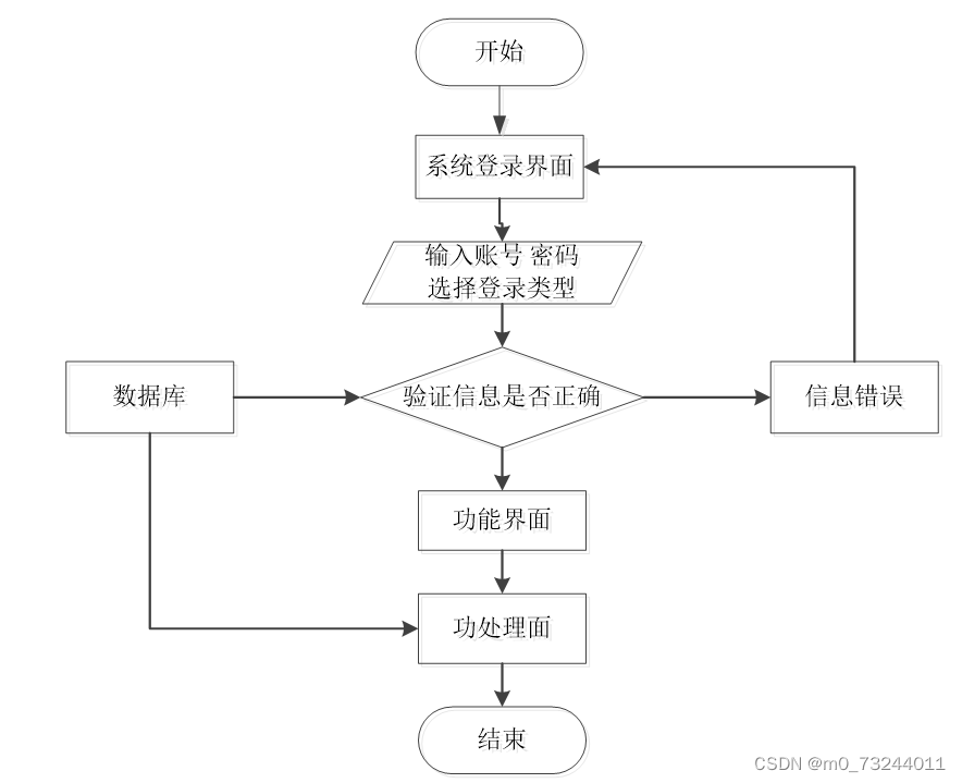 ssm基于微信平台的牙科就诊信息管理系统的设计与实现 毕业设计源码211157