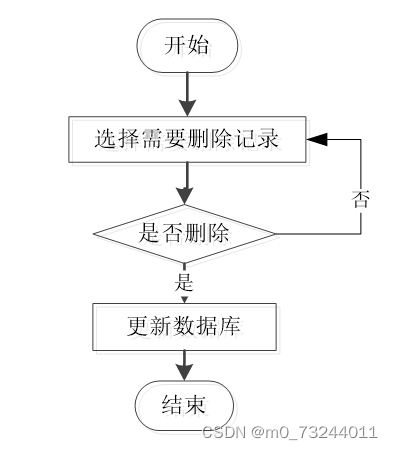 ssm基于微信平台的牙科就诊信息管理系统的设计与实现 毕业设计源码211157