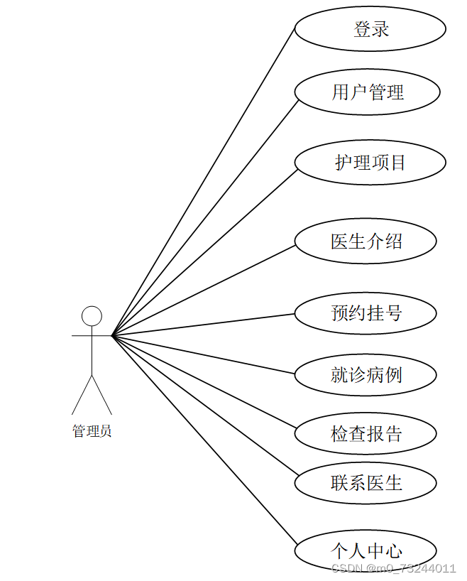 ssm基于微信平台的牙科就诊信息管理系统的设计与实现 毕业设计源码211157