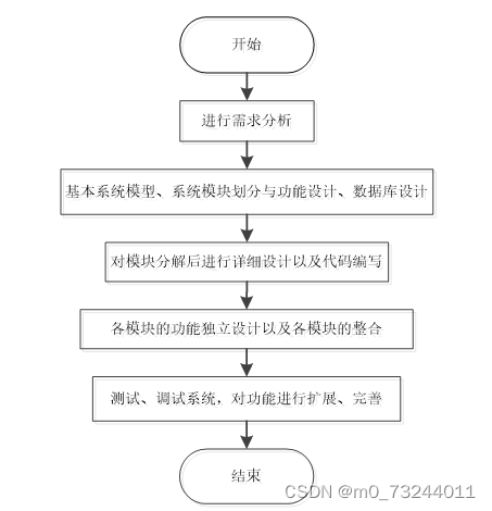 ssm基于微信平台的牙科就诊信息管理系统的设计与实现 毕业设计源码211157