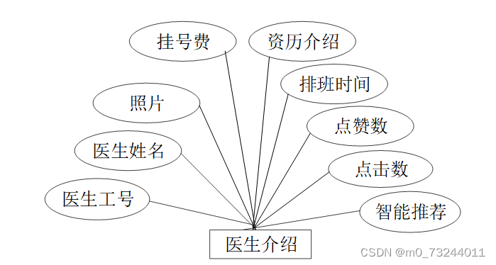 ssm基于微信平台的牙科就诊信息管理系统的设计与实现 毕业设计源码211157