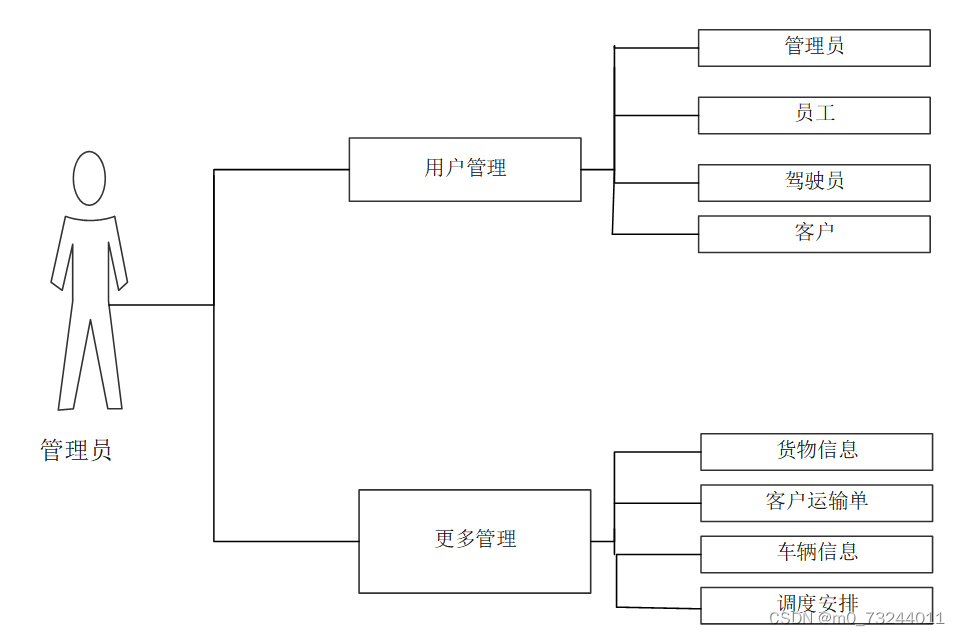 springboot冷链物流信息调度系统毕业设计源码210951