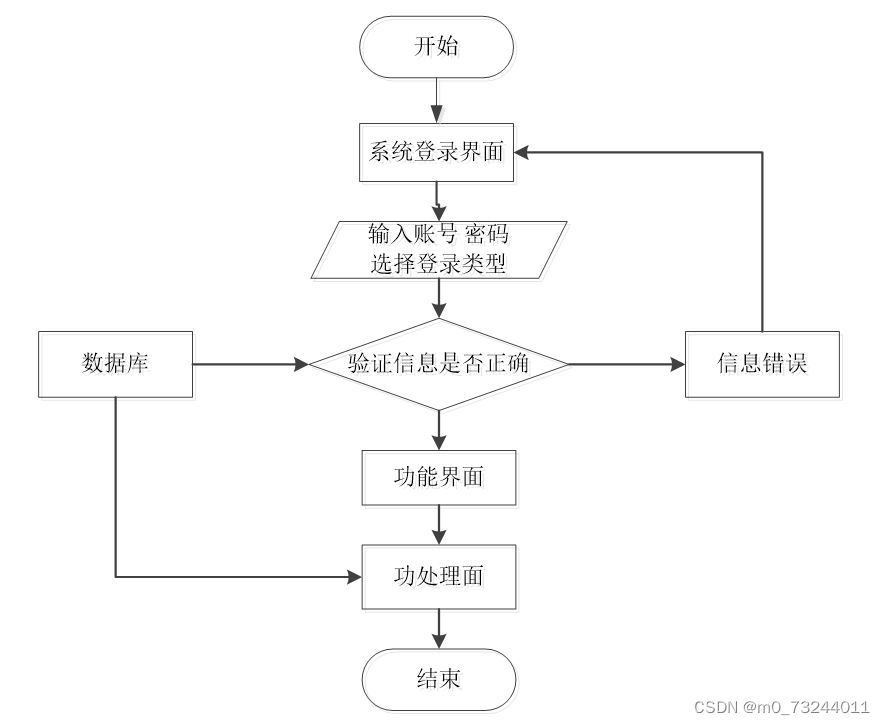 springboot冷链物流信息调度系统毕业设计源码210951