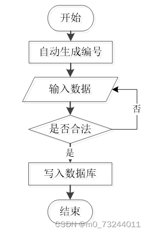 springboot冷链物流信息调度系统毕业设计源码210951