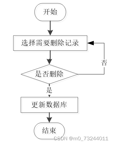 springboot冷链物流信息调度系统毕业设计源码210951