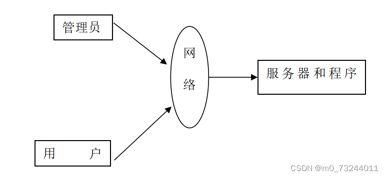 springboot冷链物流信息调度系统毕业设计源码210951