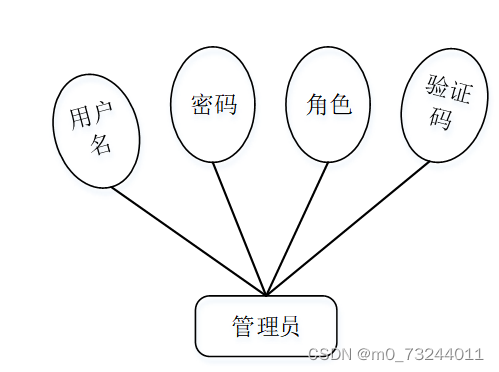 springboot冷链物流信息调度系统毕业设计源码210951