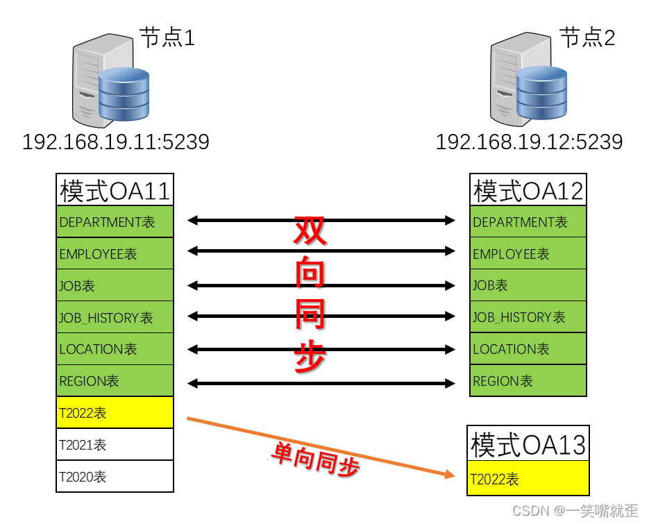 手把手教你达梦数据实时同步软件 (DMHS)的安装和使用（附实战详细记录：本地模拟实现达梦数据库双活、灾备）