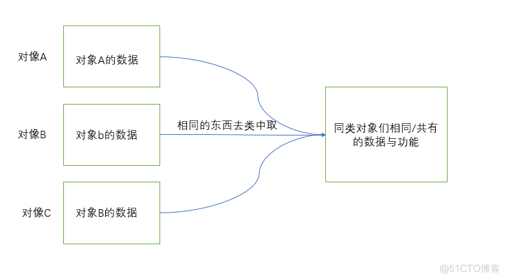 面向对象编程_面向对象编程_04