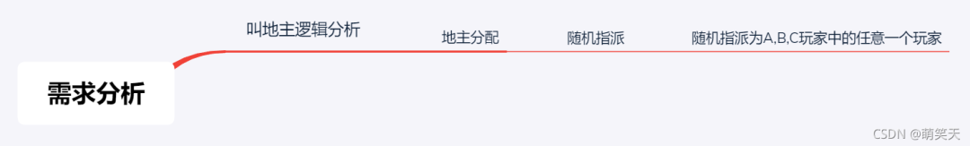 软件测试 | 斗地主功能测试实战--需求分析，终于知道你们的欢乐豆到底是怎么输光的了？