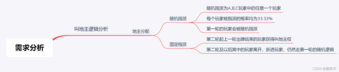 软件测试 | 斗地主功能测试实战--需求分析，终于知道你们的欢乐豆到底是怎么输光的了？