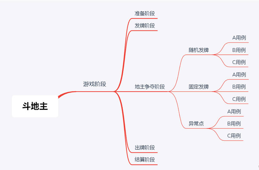 软件测试 | 斗地主功能测试实战--需求分析，终于知道你们的欢乐豆到底是怎么输光的了？