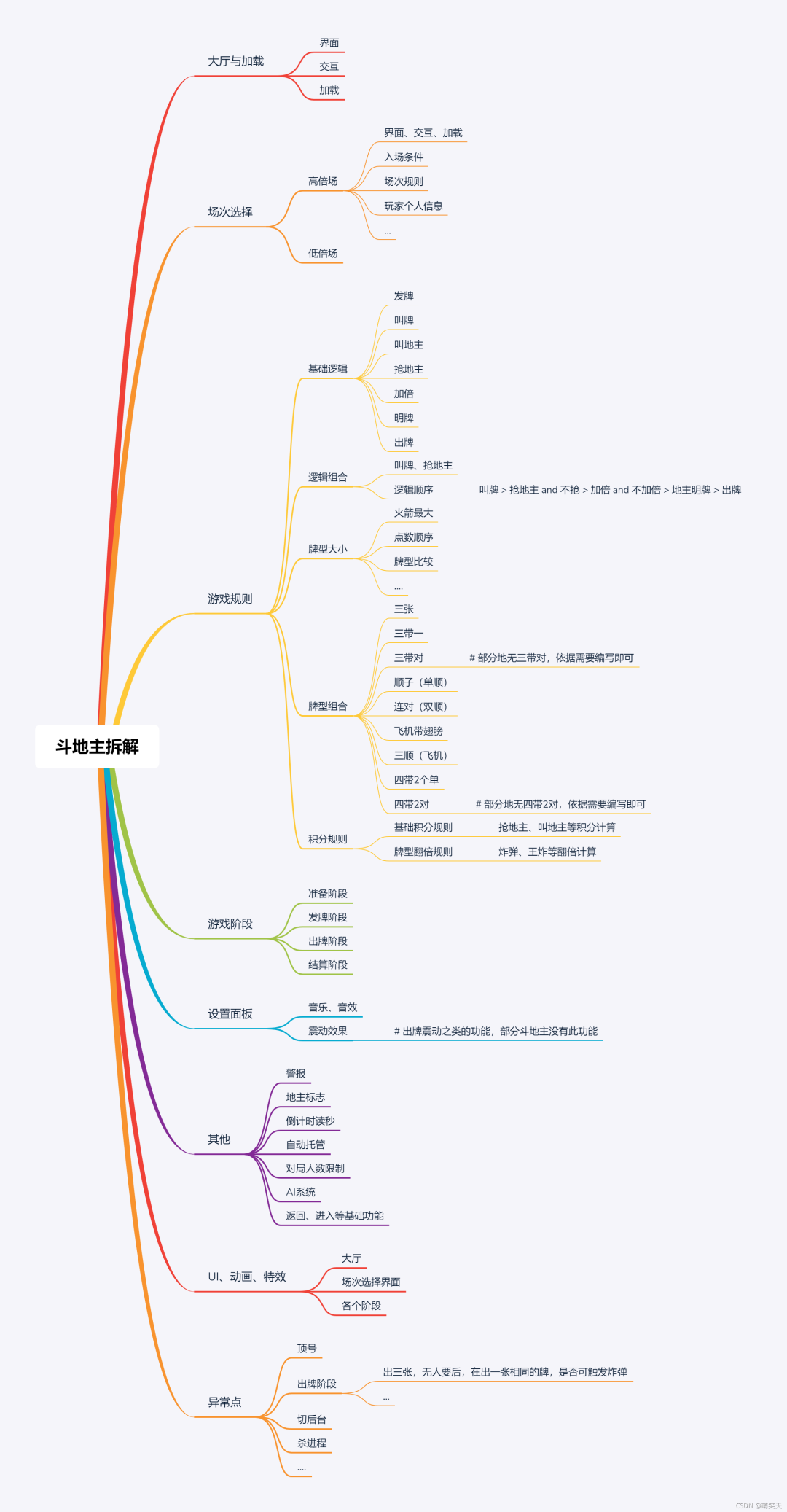 斗地主 功能测试实战--需求分析，欢乐豆到底怎么输光的