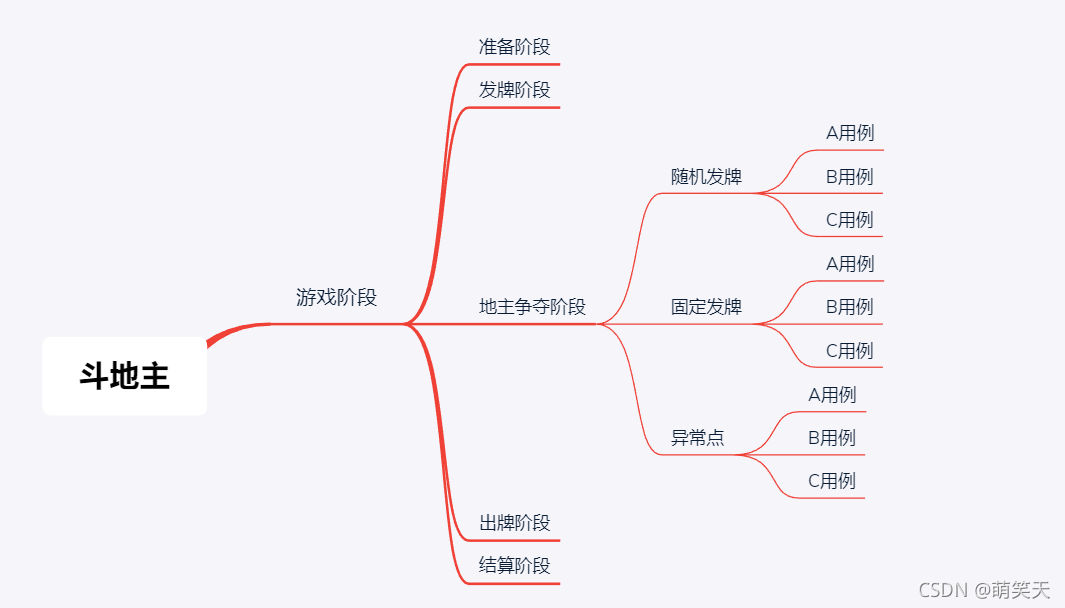 斗地主 功能测试实战--需求分析，欢乐豆到底怎么输光的