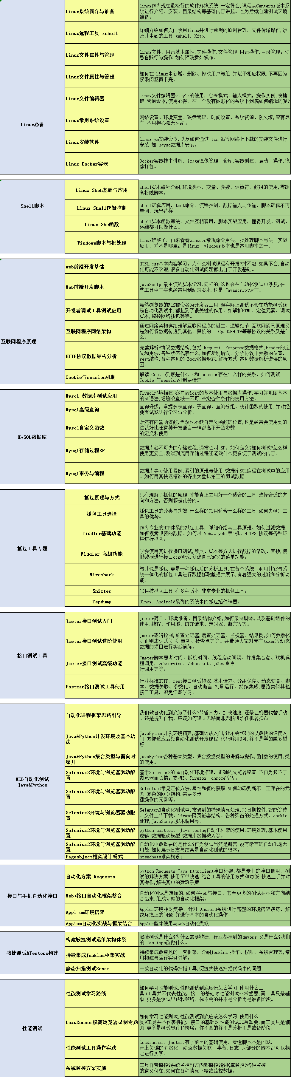 27岁零基础转行做软件测试成功逆袭，写给和我一样在生活迷茫的人