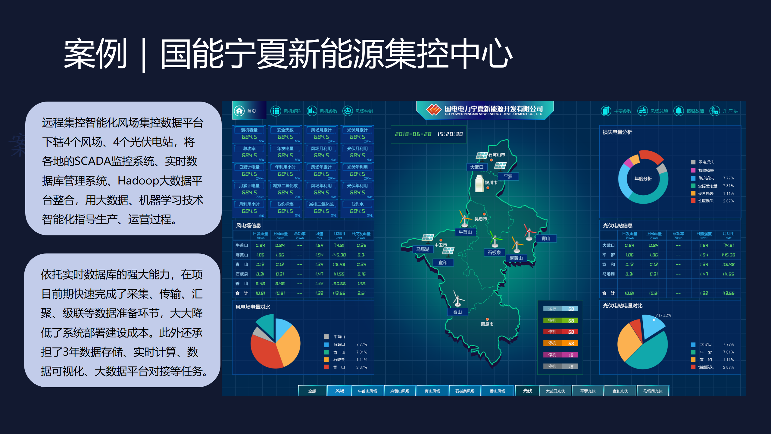 墨天轮沙龙 | 庚顿数据姚羽：实时数据技术赋能流程工业，保障业务连续性