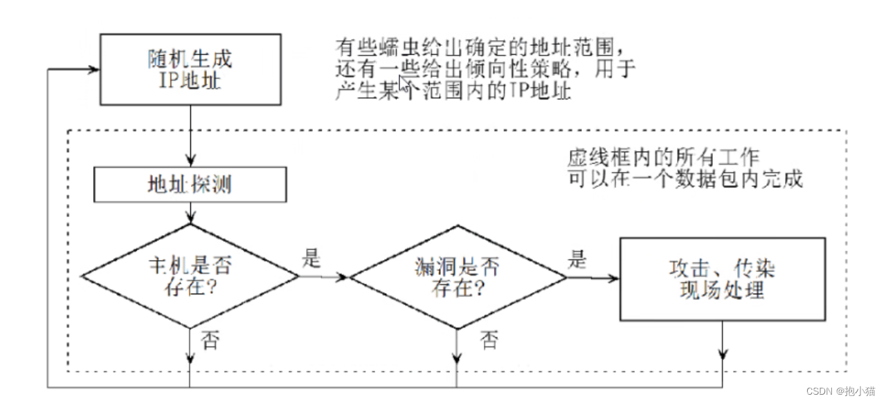 反病毒网关