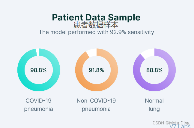 医疗保健领域的 7 个拯救生命的 AI 用例。从早期疾病检测到增强医疗决策再到更好的患者治疗效果——这就是人工智能技术如何改变医疗保健行业。