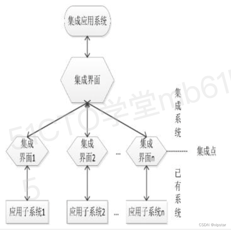 #边学边记 新一代信息技术 课后考试备忘