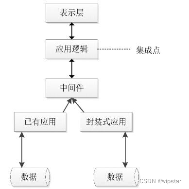 #边学边记 新一代信息技术 课后考试备忘