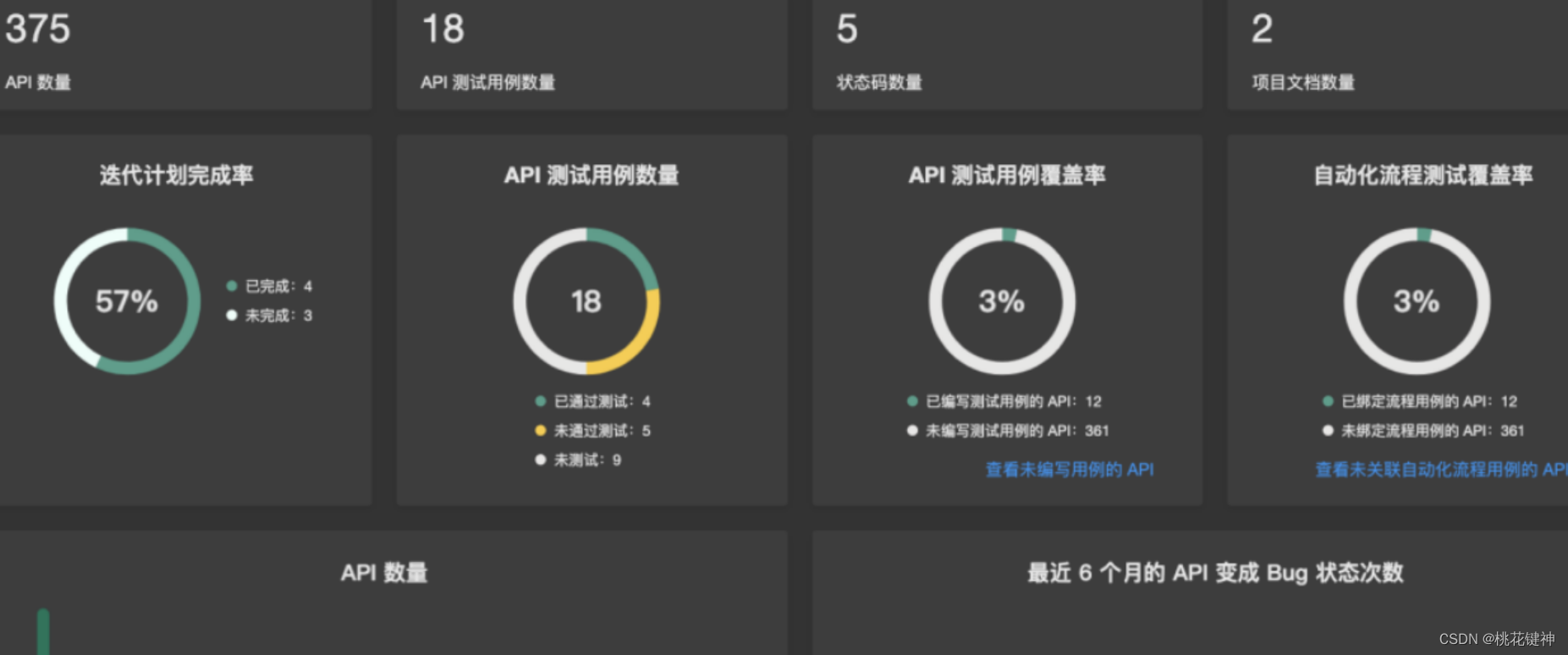 Eolink 治愈了后端开发者的痛