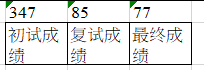 所有拟录取的同学成绩统计