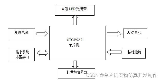 交通灯设计制作