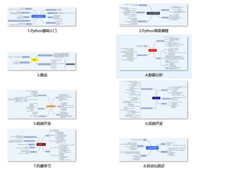 炸鸡店服务员入行月薪2W，为什么Python岗位薪资越来越高？零基础从哪里开始学？一文全解