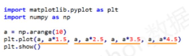 国企打工仔，学完Python的2年，我是如何靠副业增收？