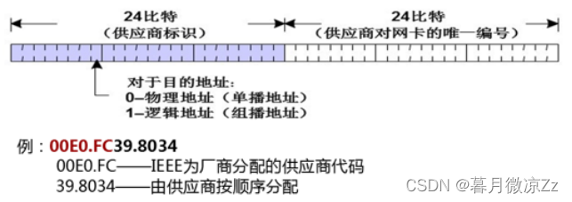 网络通信原理——OSI模型、TCP/IP模型、数据通信原理