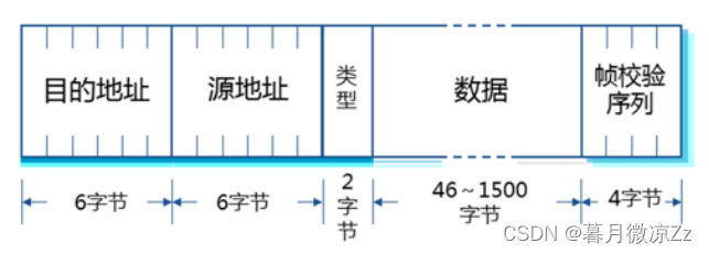 网络通信原理——OSI模型、TCP/IP模型、数据通信原理