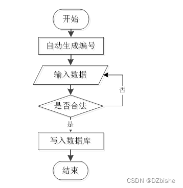 （附源码）springboot社区疫情防控管理系统 毕业设计 164621