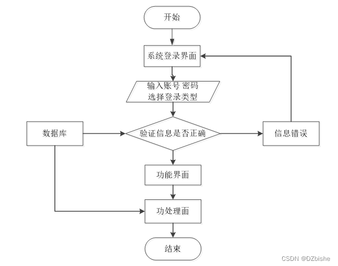 （附源码）springboot社区疫情防控管理系统 毕业设计 164621