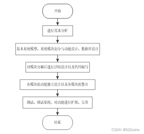 （附源码）springboot社区疫情防控管理系统 毕业设计 164621