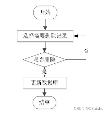 （附源码）springboot社区疫情防控管理系统 毕业设计 164621