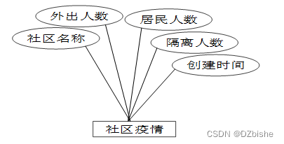 （附源码）springboot社区疫情防控管理系统 毕业设计 164621