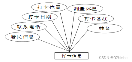 （附源码）springboot社区疫情防控管理系统 毕业设计 164621