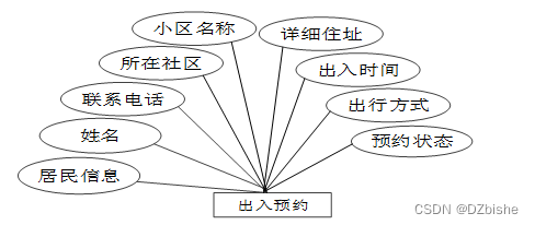 （附源码）springboot社区疫情防控管理系统 毕业设计 164621