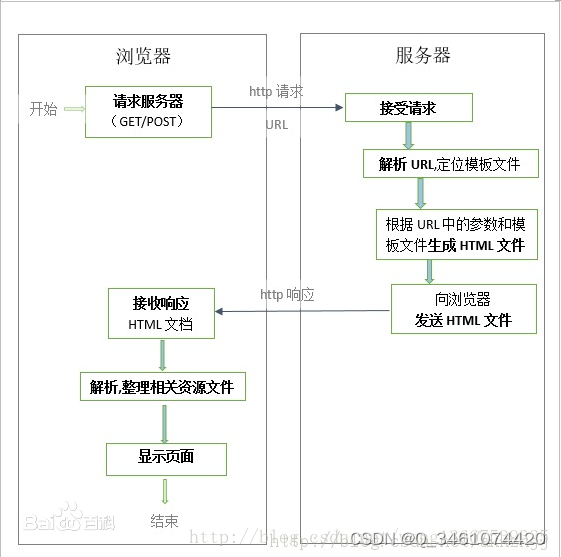 （附源码）springboot宠物医疗服务网站的设计与实现 毕业设计 688413